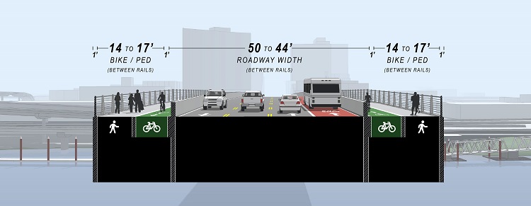 A cross section of the Burnside Bridge shows 44 feet of vehicle roadway and 17 feet of bike and pedestrian space.